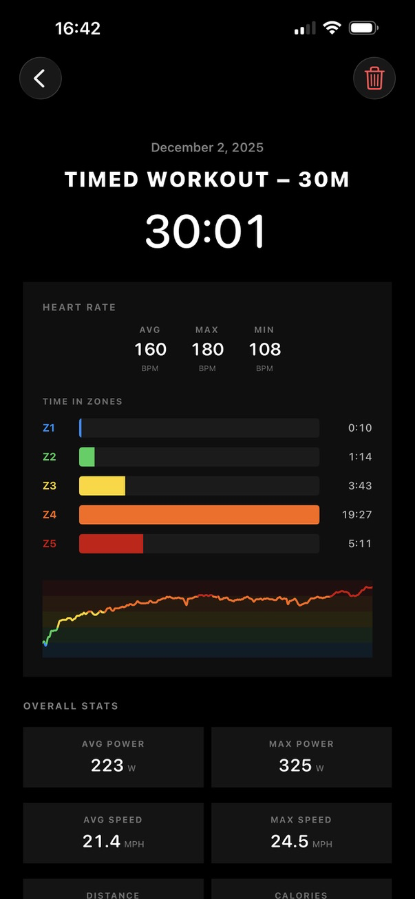 Workout History showing detailed stats and heart rate zones