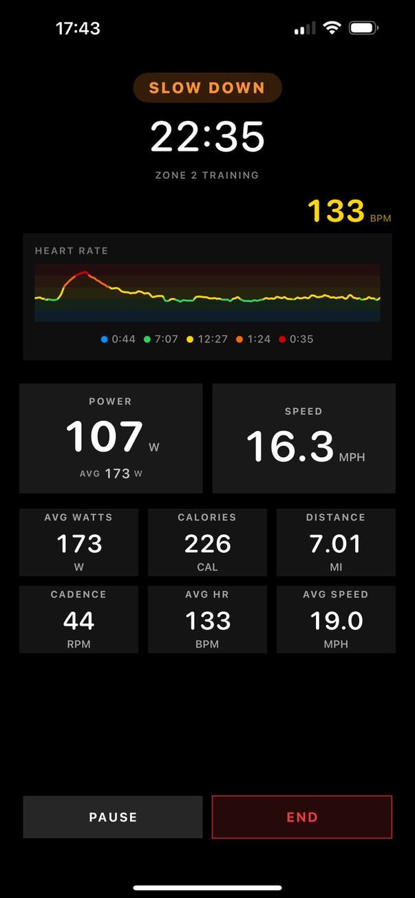 Zone Two Training with real-time heart rate monitoring